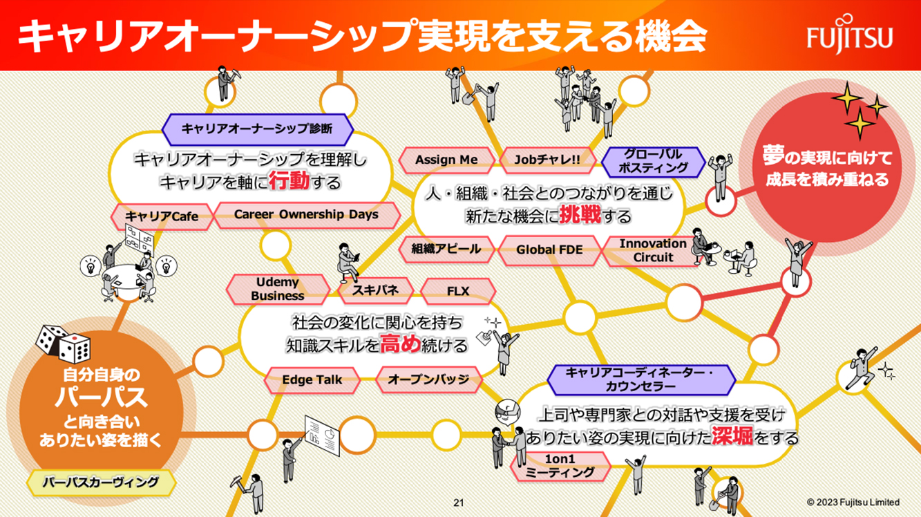 キャリアオーナーシップ実現を支える機会