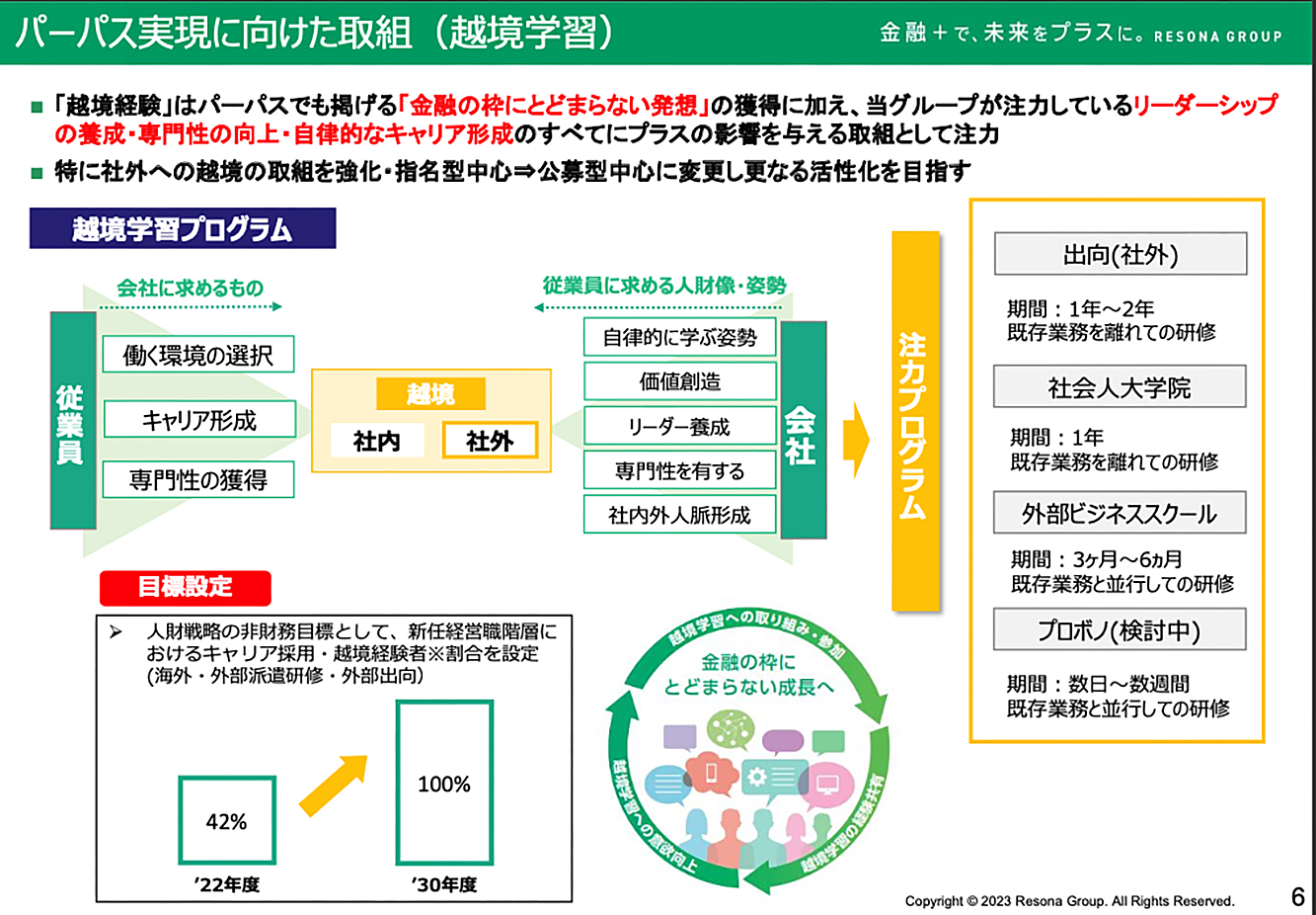 株式会社りそな銀行のパーパス実現に向けた取り組み