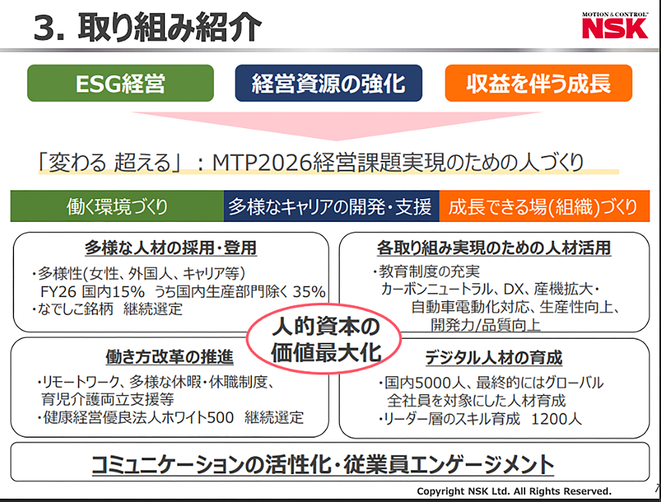 日本精工株式会社の経営課題実現のための人づくりに向けた取り組み