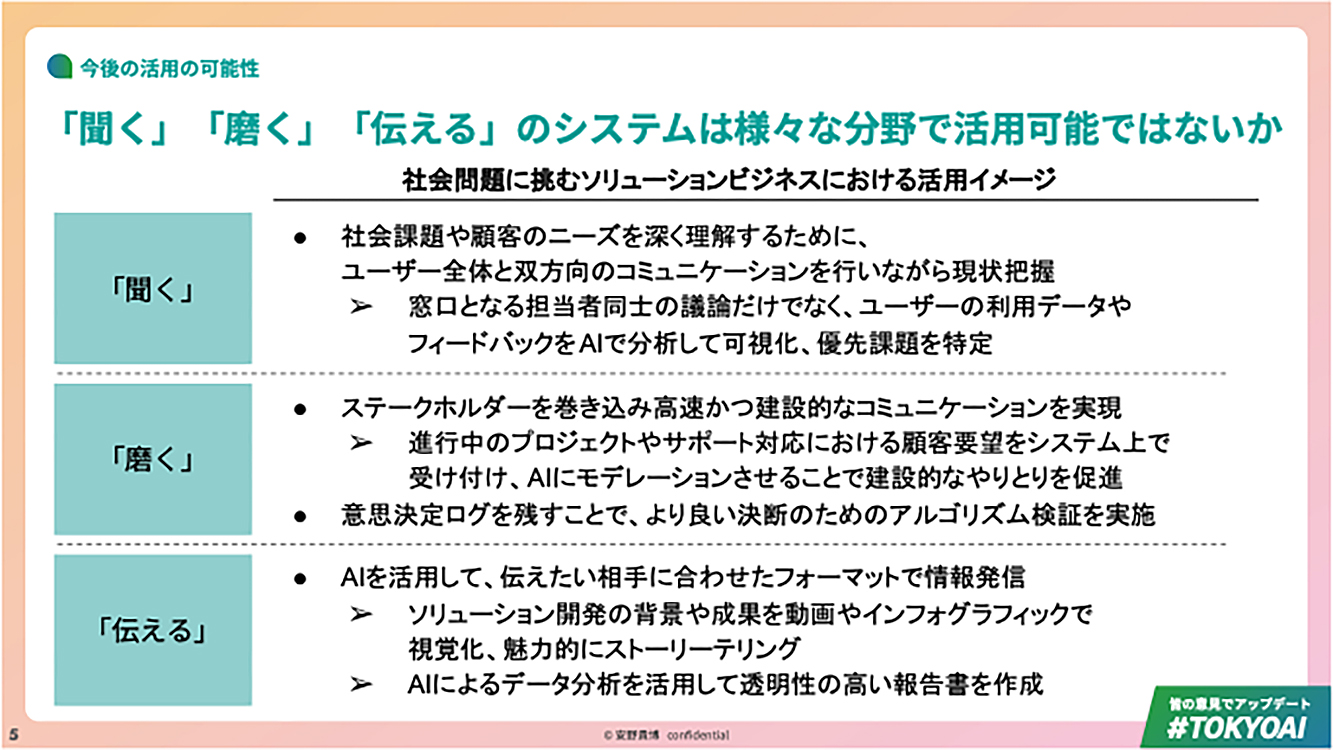 今後の活用の可能性
