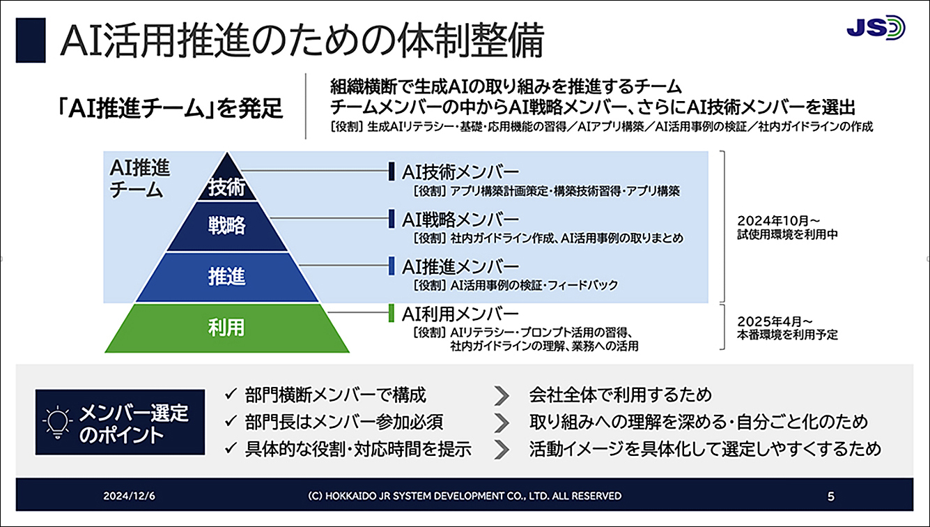 AI活用推進のための体制整備