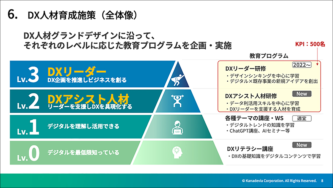DX人材育成施策(全体像)