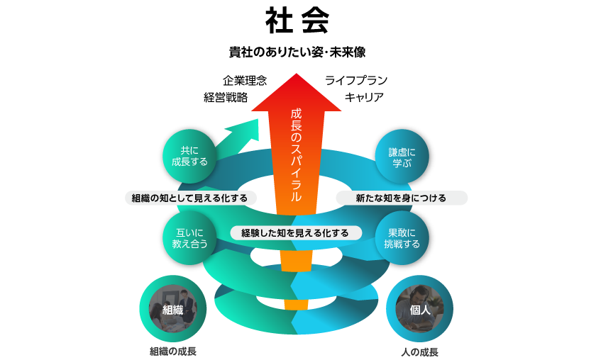 Spiral