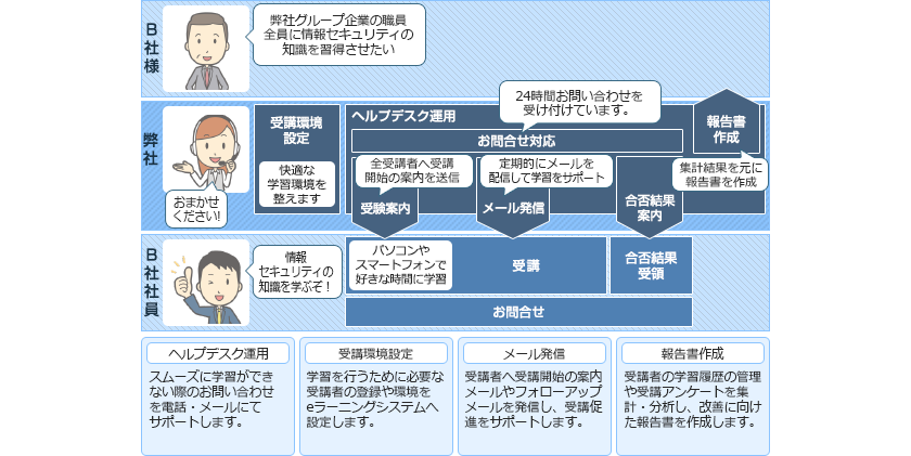 B社様事例
