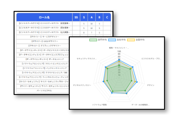 ロール分布/部門別の詳細評価の画面イメージ