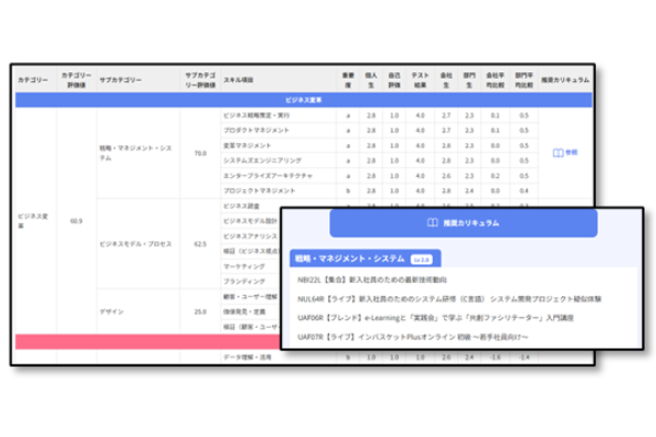 スキル項目の詳細評価/苦手なタスクに対する推奨コースの画面イメージ