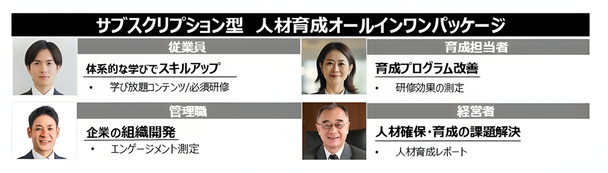 中堅・中小企業向け人材育成サービス 概要のイメージ図