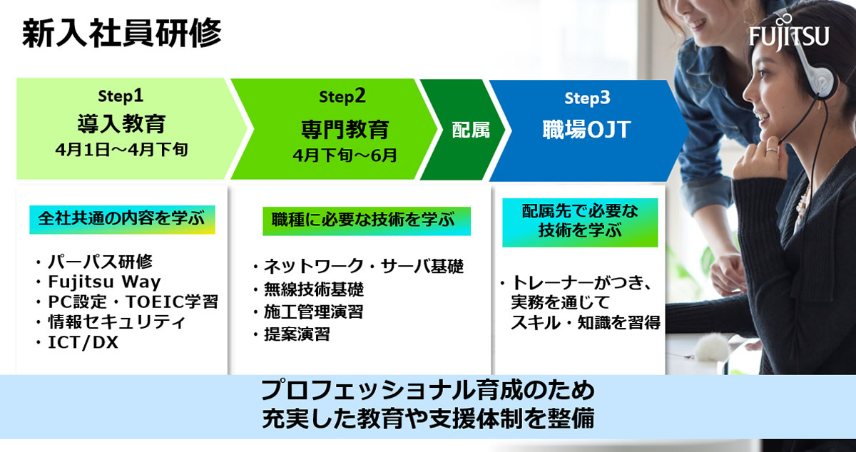 新入社員研修、プロフェッショナル育成のため充実した教育や支援体制を整備
