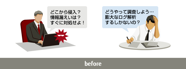 マルウェア感染の対処をどう調査すればいいのか悩んでいるイメージ図