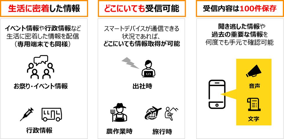 生活に密着した情報・どこにいても受信可能・受信内容は100件保存