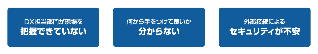 「DX担当部門が現場を把握できない」「何から手をつけて良いか分からない」「外部接続によるセキュリティが不安」と書かれた3つの青い吹き出し。