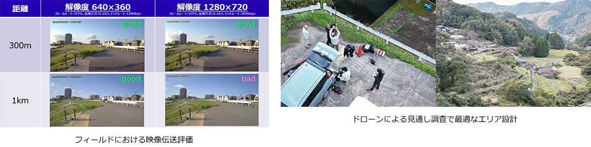 フィールドにおける映像伝送評価・ドローンによる見通し調査で最適なエリア設計