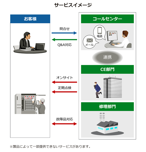 サービスイメージ
