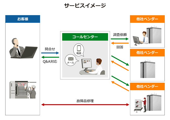 サービスイメージ