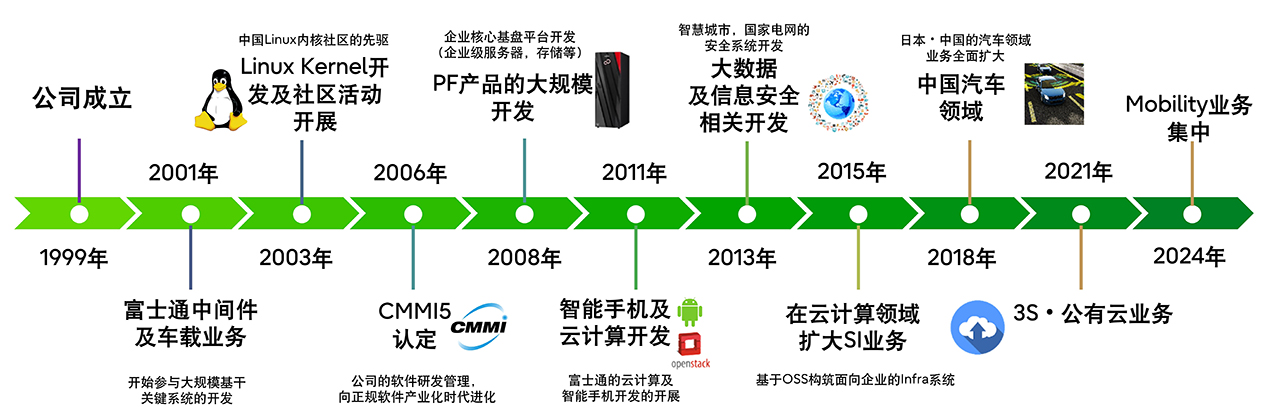 fnst-profile-01
