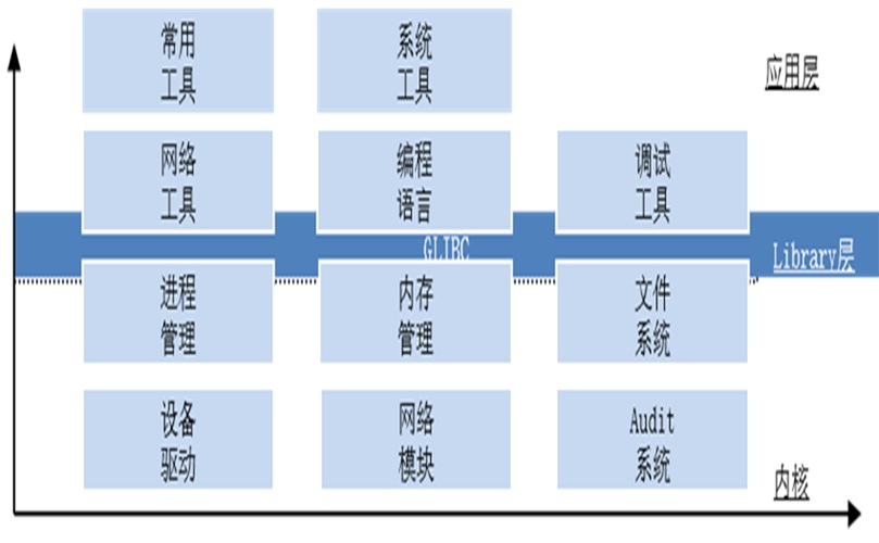Visual representation of different Chinese character types, showcasing pictographs, ideographs, and phonetic symbols.