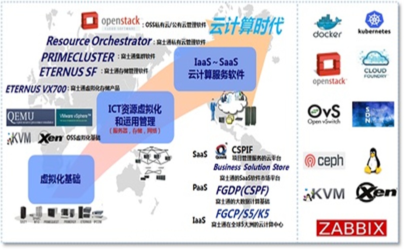 Poster featuring the phrase "resource discovery" along with various related terms and graphics.
