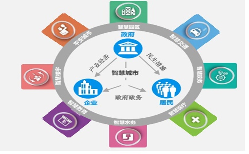 A circular diagram illustrating various types of businesses, each segment labeled with a different business category.