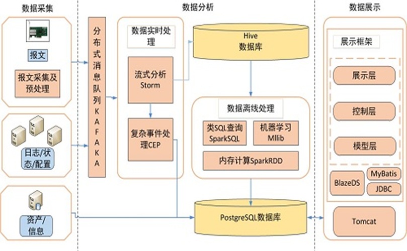 Visual representation of the architecture of an Asian language, highlighting its grammatical and phonetic elements.