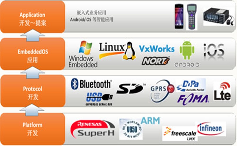 Diagram illustrating various types of devices, including smartphones, tablets, laptops, and desktops.