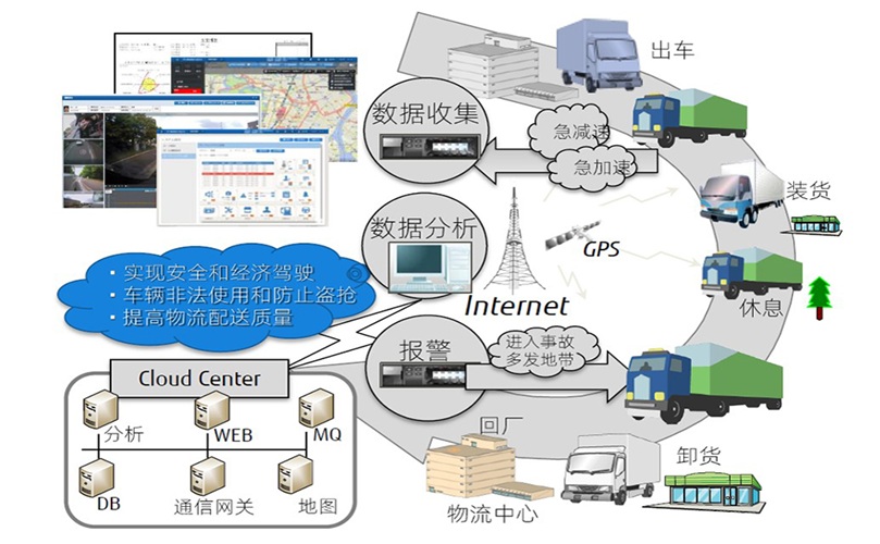 Diagram illustrating various types of internet connections and services, including broadband, fiber, and satellite options.