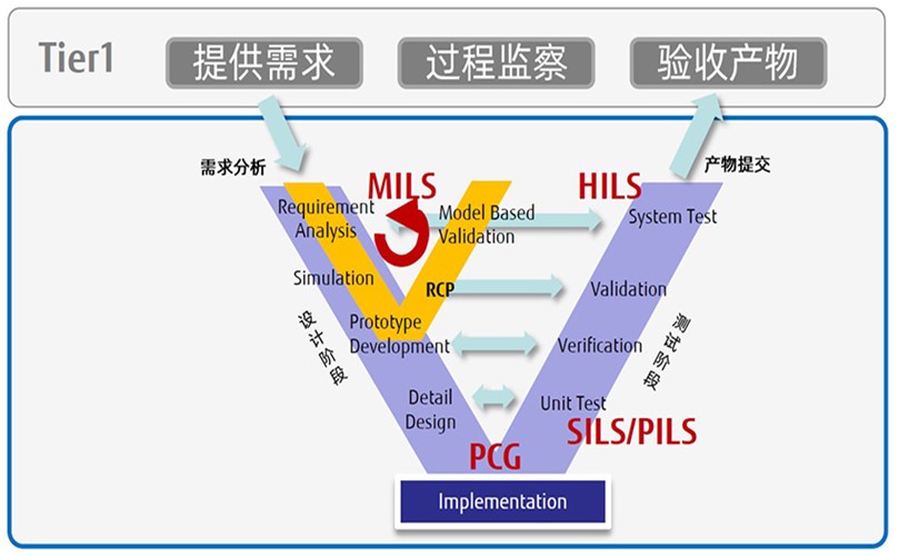 A diagram of v-test