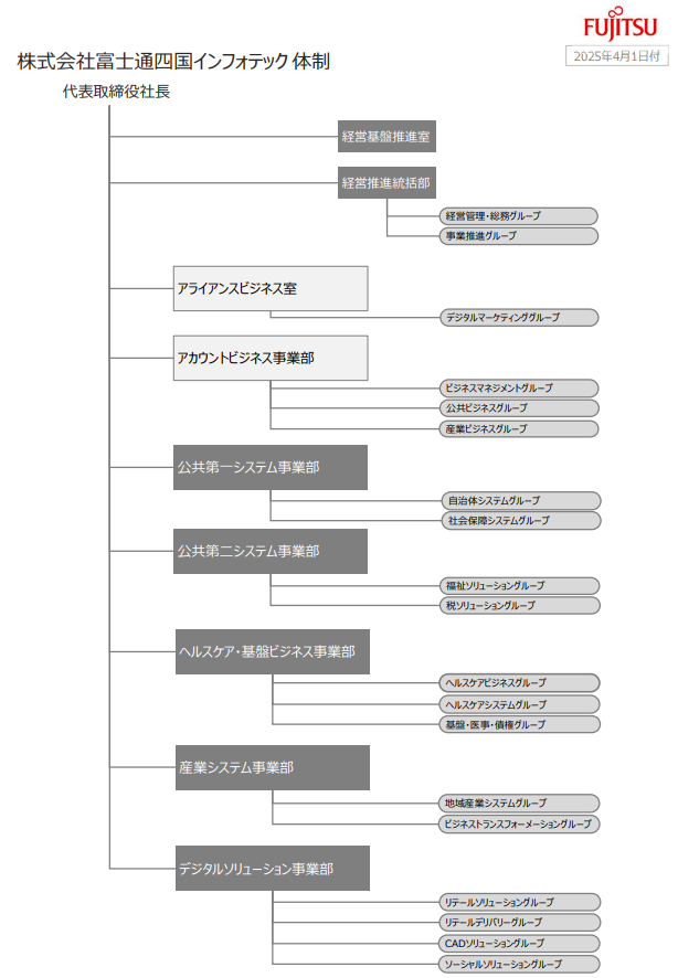 株式会社富士通四国インフォテック体制図