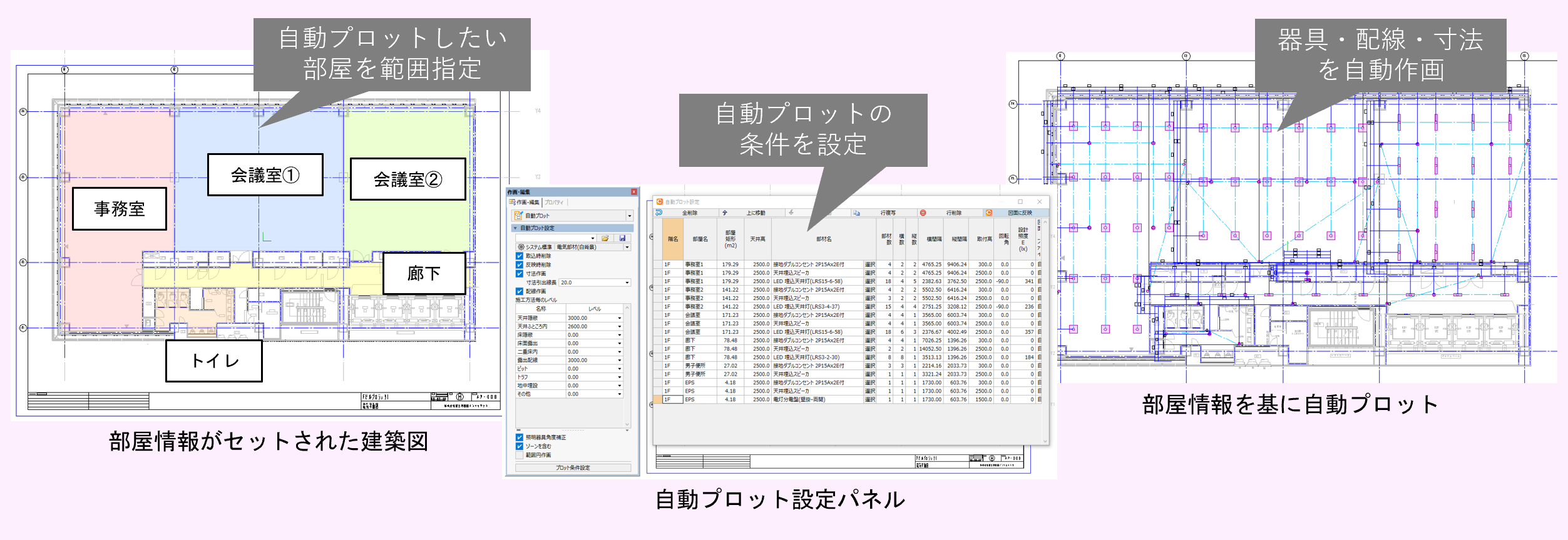 自動プロット