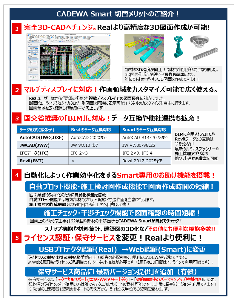 CADEWA Real グレードアップ製品販売終了およびサポート終了のご案内