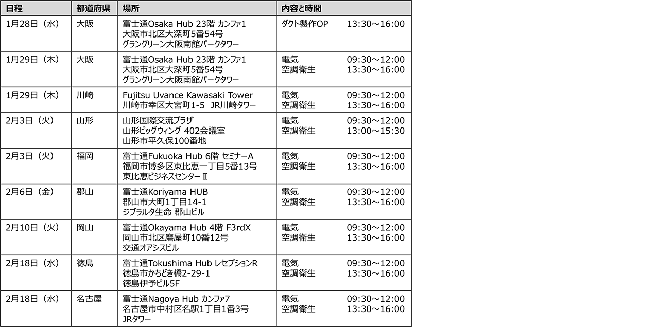 建築設備CAD CADEWA Smart V7 体験セミナー全国キャラバン日程