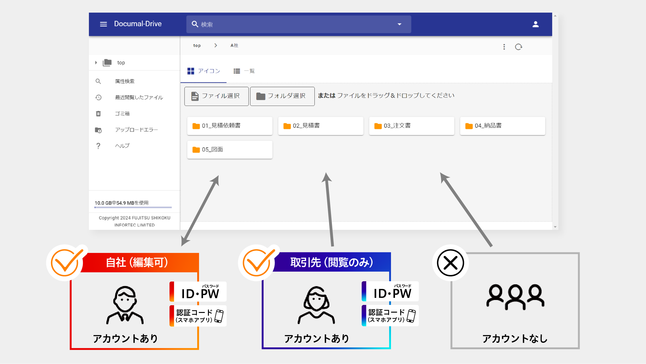 Documal-Drive SaaS複数管理イメージ