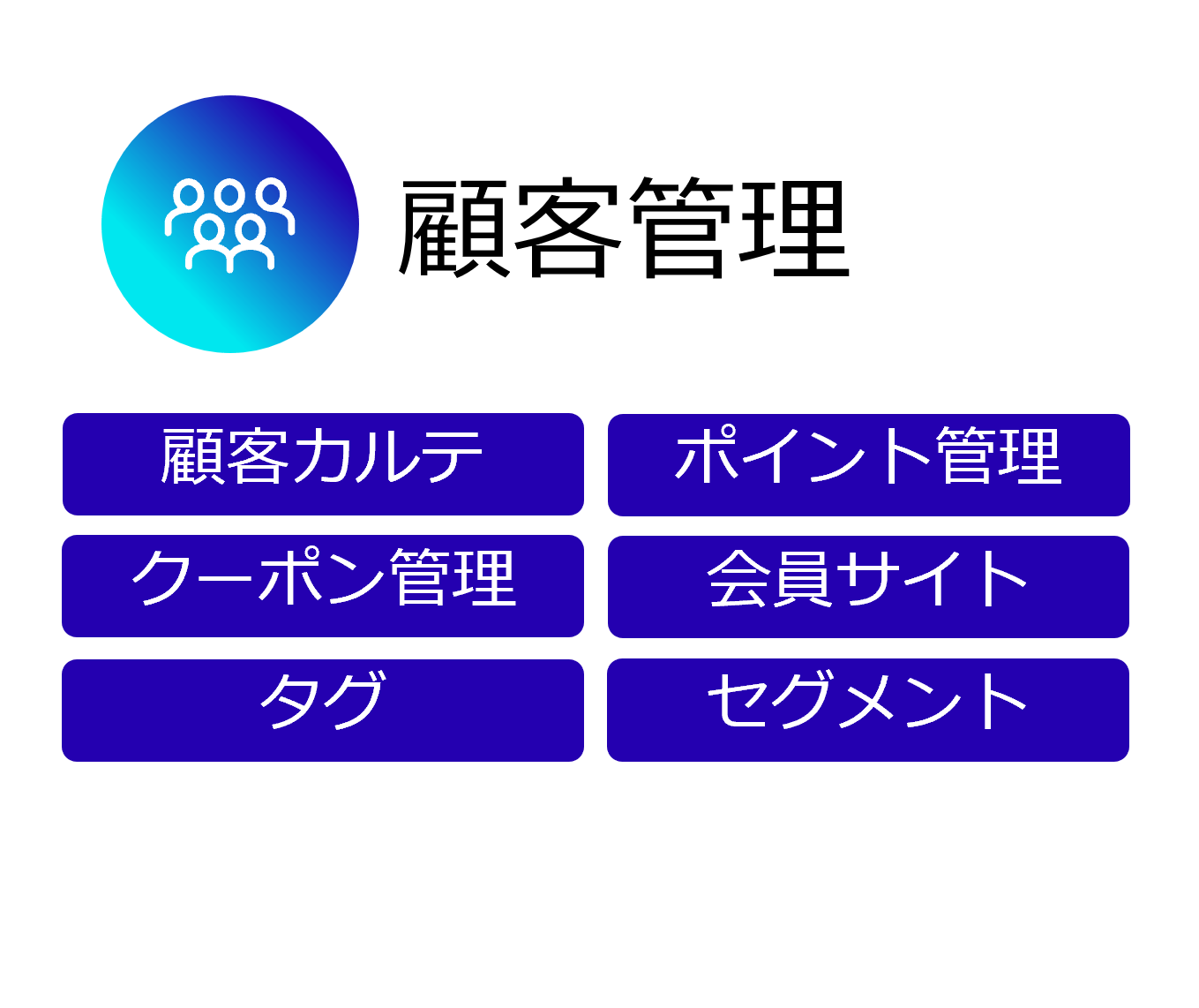機能タイル:顧客管理