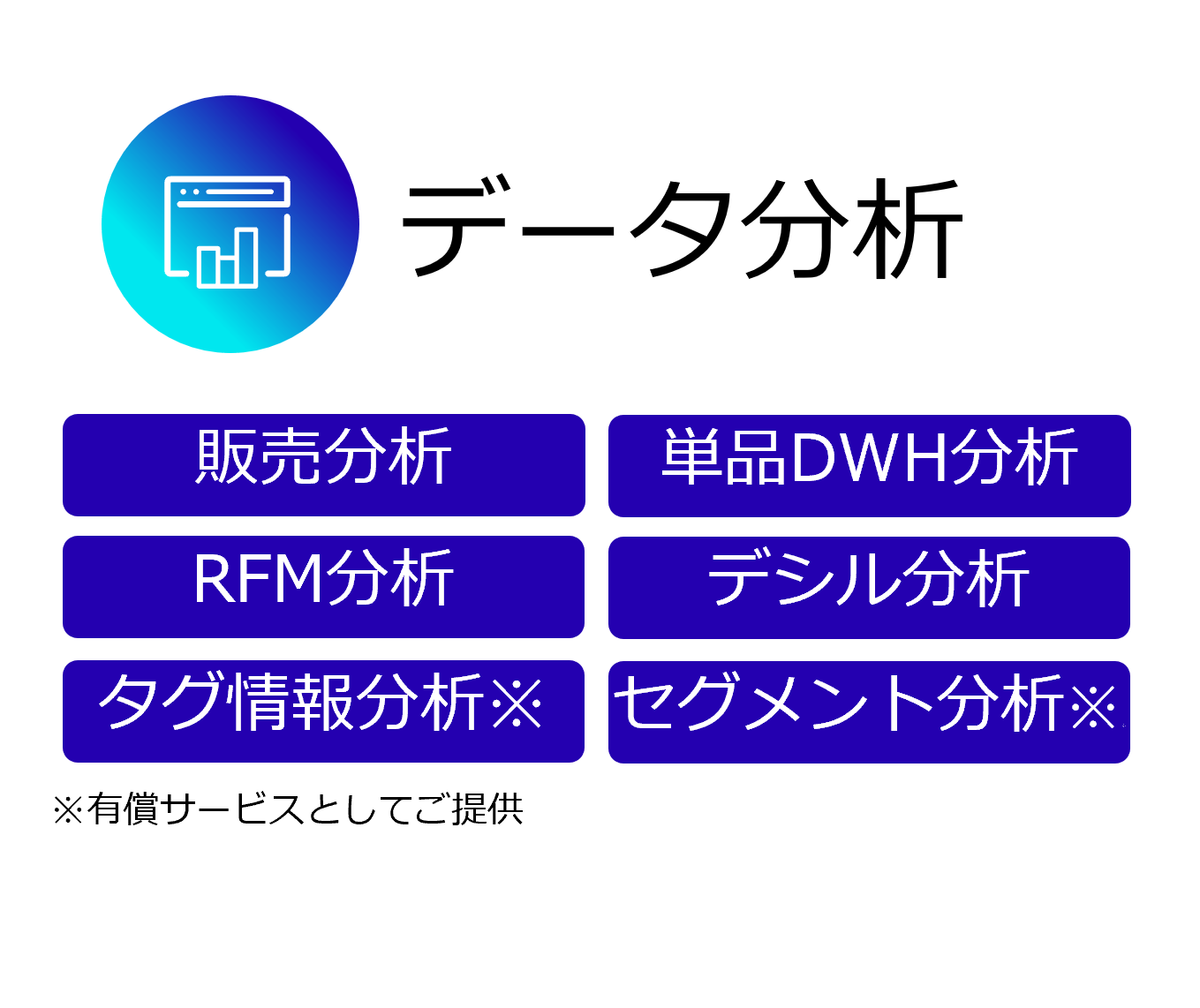 機能タイル:データ分析