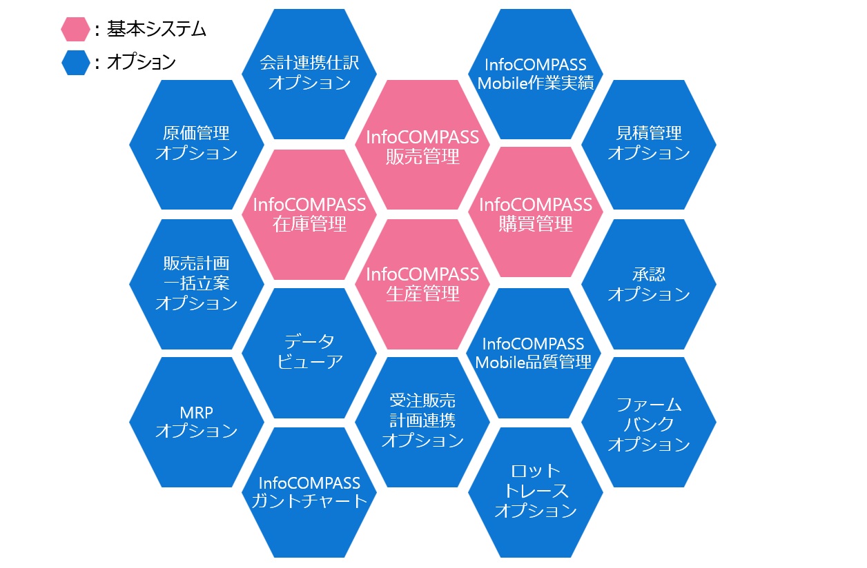 概要図