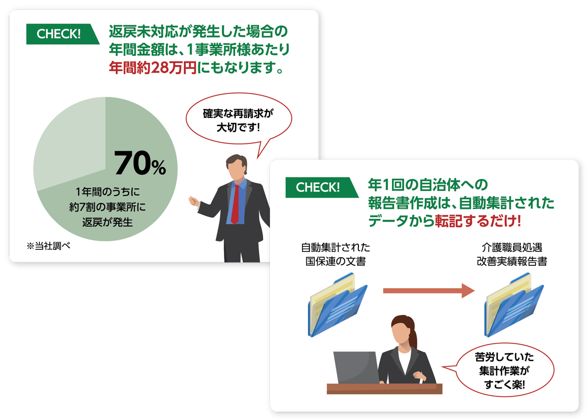 「返戻・レセプトチェックオプションサービス」「処遇改善加算集計サービス」のイメージイラスト