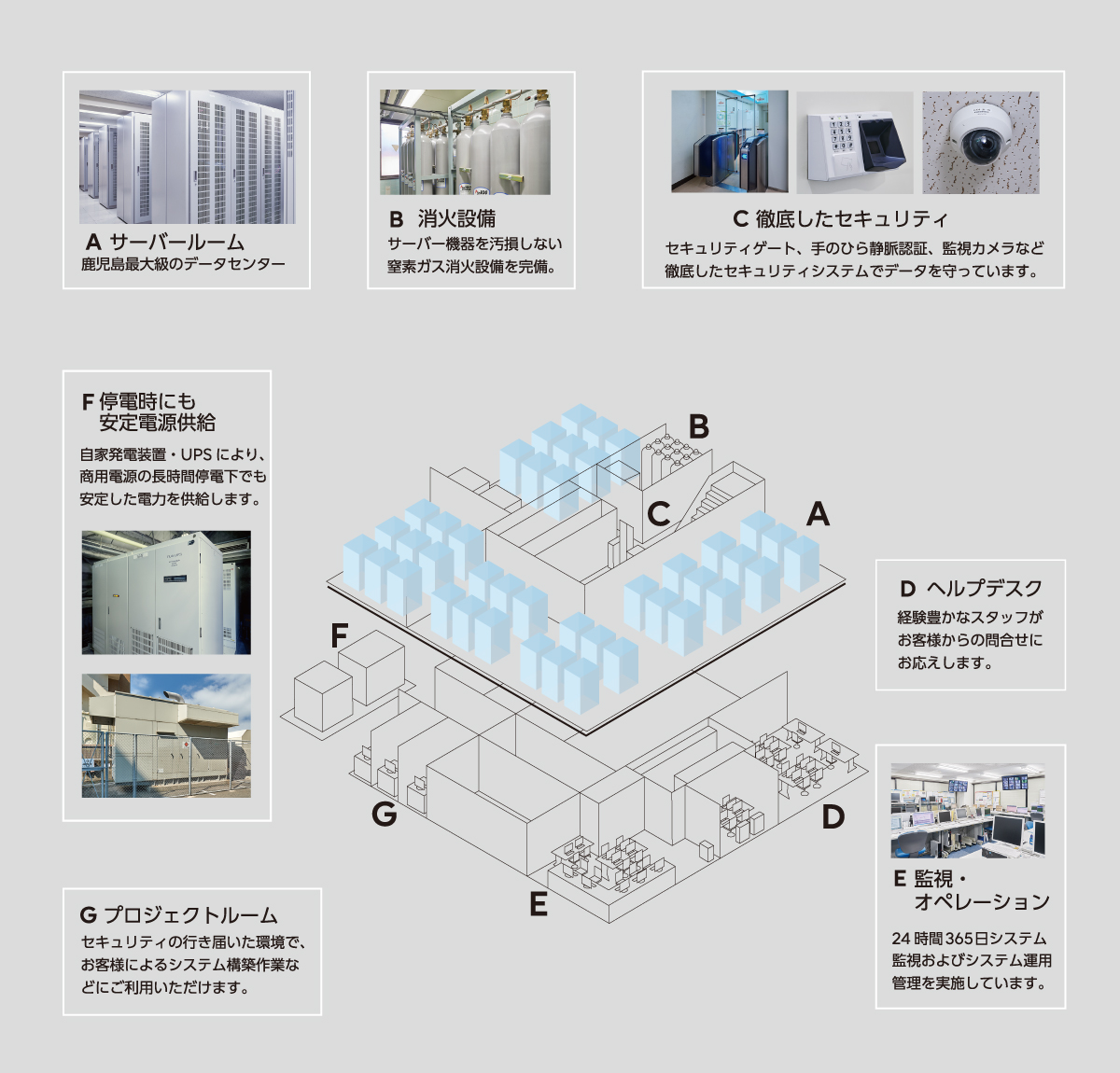 データセンターの設備をご説明する図