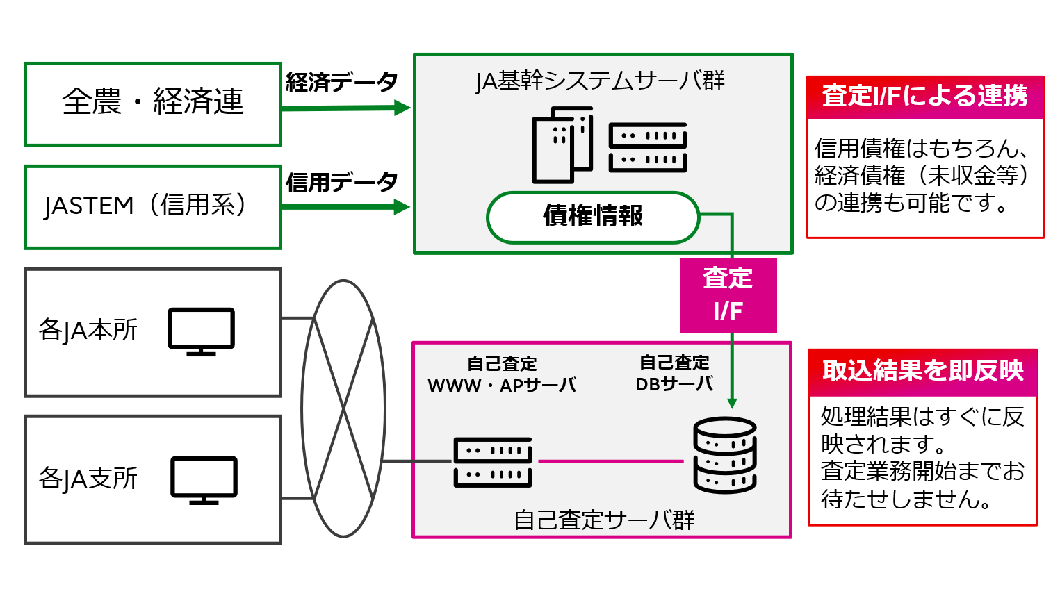 自己査定支援システムのご利用イメージ図