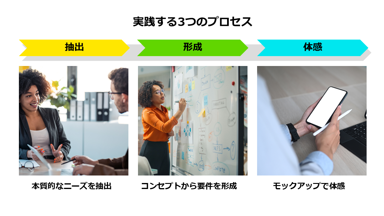 CX/UXデザインサービスのイメージ図