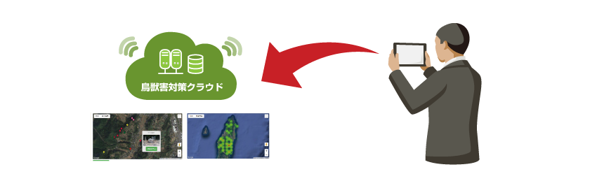 鳥獣害対策クラウドをスマートデバイスで利用するイメージ図