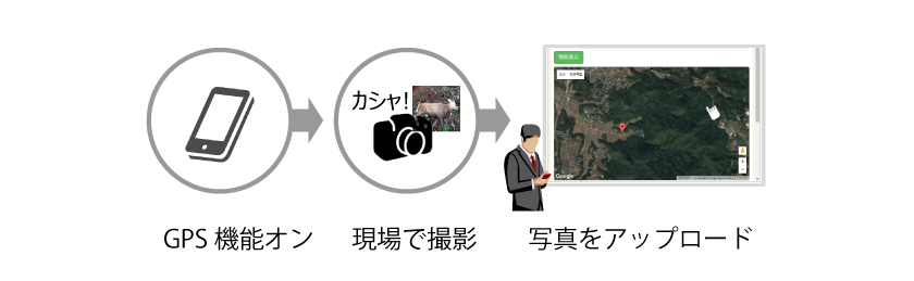 鳥獣害対策クラウドで位置情報の機能を利用するイメージ図
