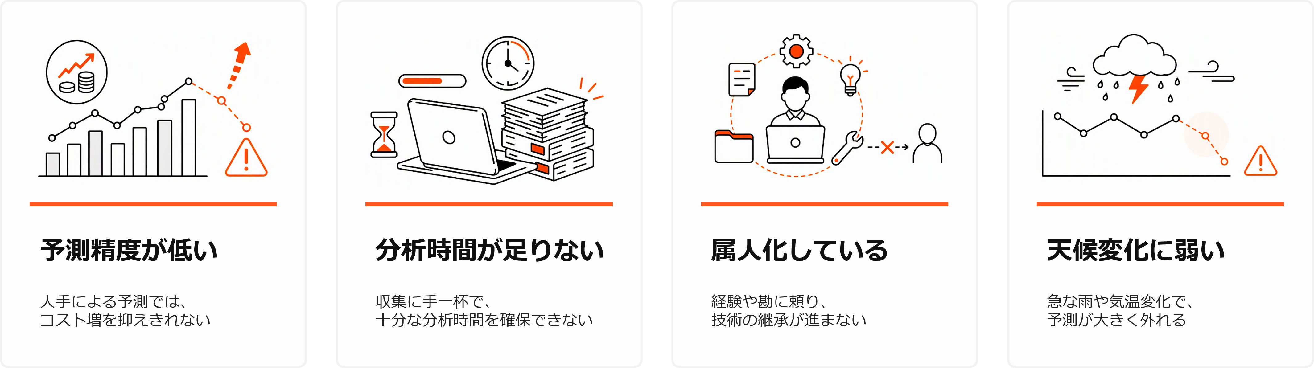 「予測精度が低い」「分析時間が足りない」「属人化している」「天候変化に弱い」などの需要予測をする上での課題を表している図です。