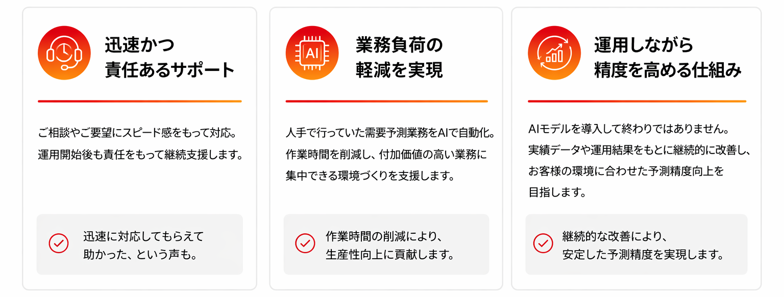 「迅速かつ責任あるサポート」「業務負荷の軽減を実現し生産性向上に貢献」「運用しながら精度を高める仕組みで安定した予測精度を実現」などの当社製品が選ばれるづける理由を表している図です。
