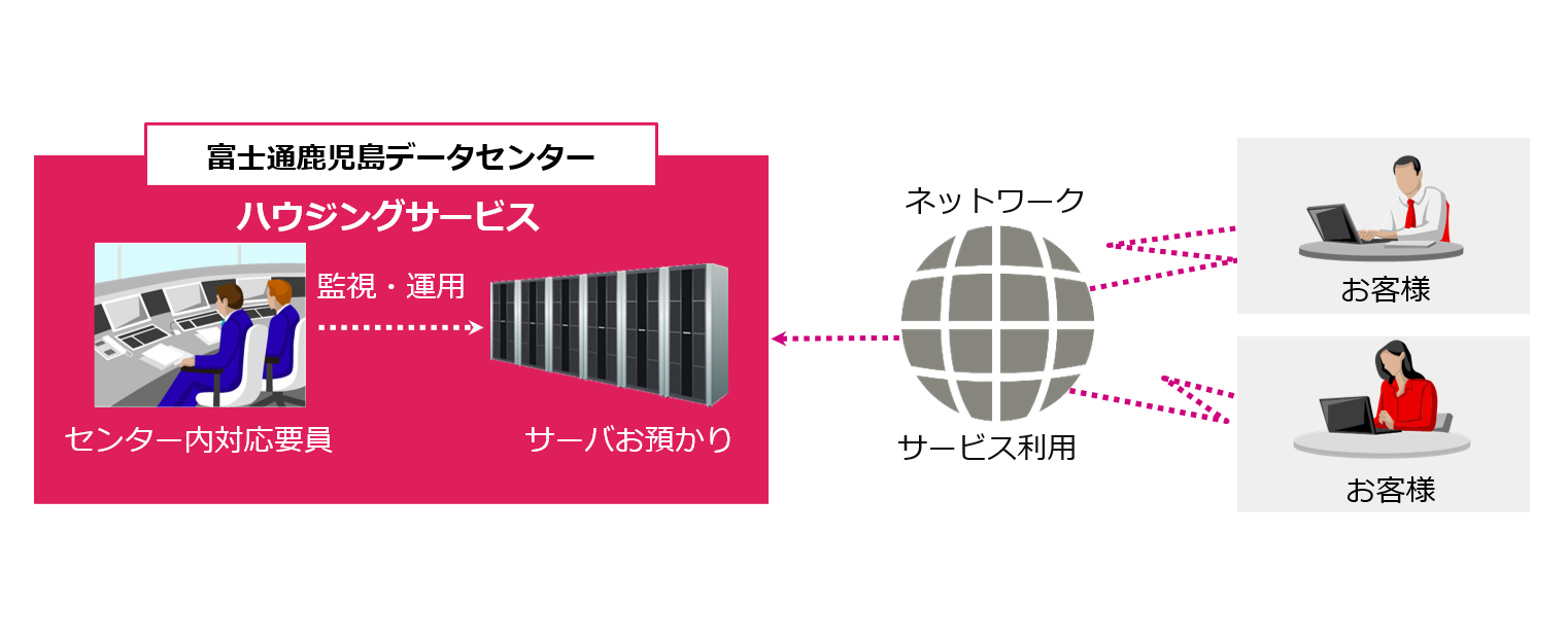 ハウジングサービスのご利用イメージ図