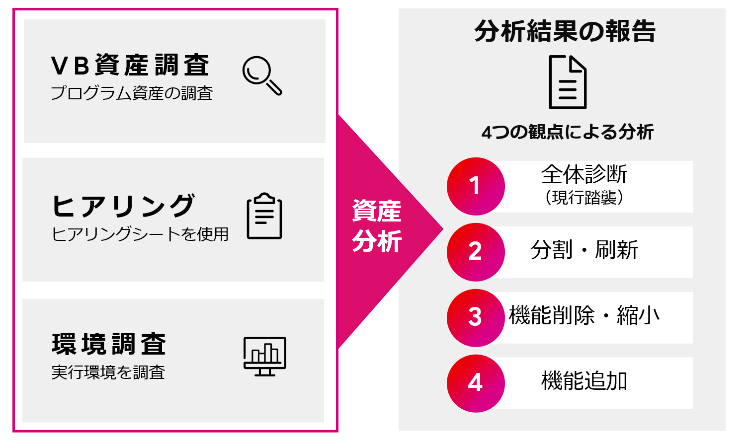 VB資産分析ソリューションのご利用イメージ図