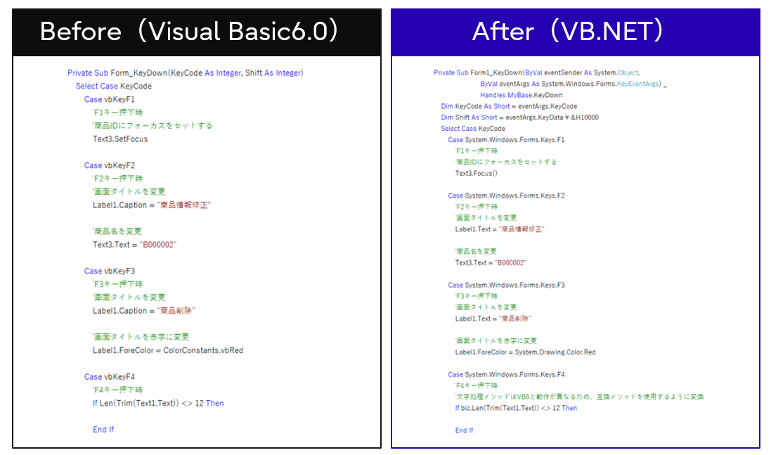 移行前と移行後を比較したプログラムのイメージ図