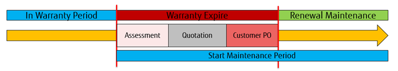 Policy-Renewal-After-Warranty-Expires