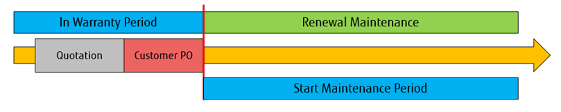 Policy-Renewal-Before-Warranty-Expires