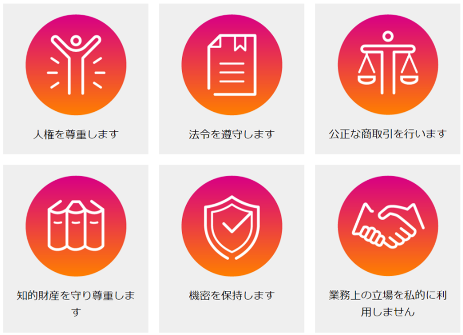 Fujitsu Wayの行動規範