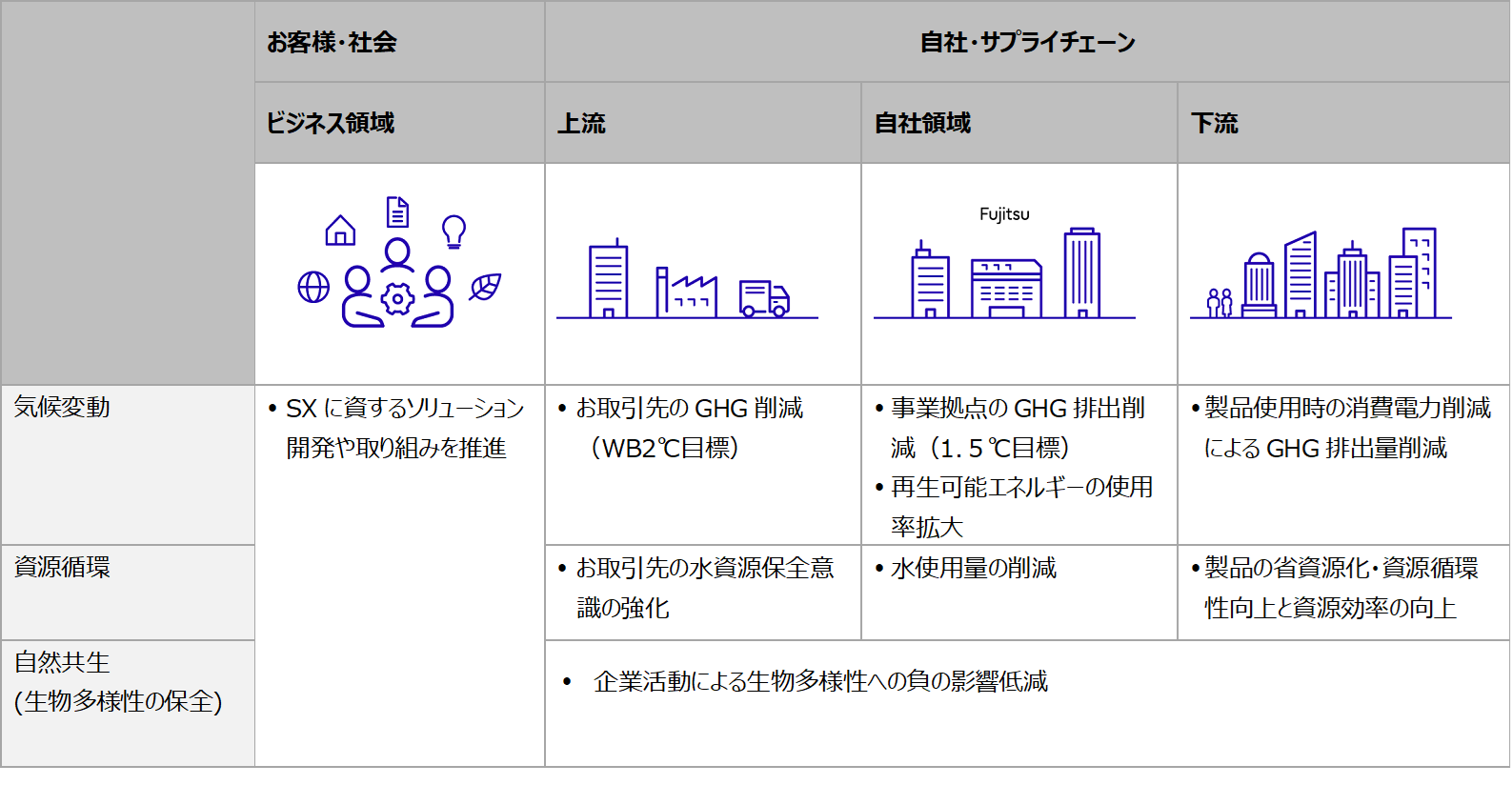 第11期環境行動計画