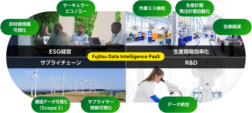 Fujitsu Data Intelligence PaaS